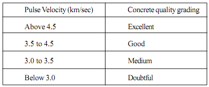 1766_Ultrasonic System for Concrete Elements.png